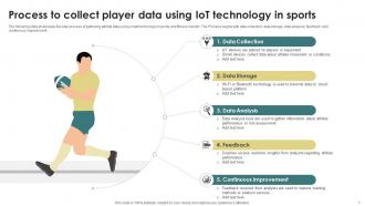 Future Of Sports How IoT Is Transforming Player Landscape Powerpoint Presentation Slides IoT CD Adaptable Impressive