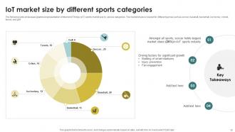Future Of Sports How IoT Is Transforming Player Landscape Powerpoint Presentation Slides IoT CD Good Interactive