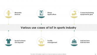 Future Of Sports How IoT Is Transforming Player Landscape Powerpoint Presentation Slides IoT CD Template Visual