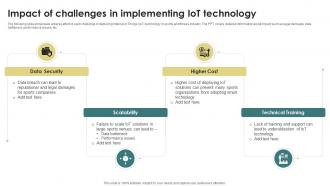 Future Of Sports Impact Of Challenges In Implementing IoT Technology IoT SS