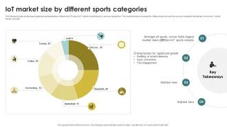 Future Of Sports IoT Market Size By Different Sports Categories IoT SS
