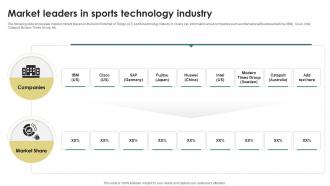 Future Of Sports Market Leaders In Sports Technology Industry IoT SS