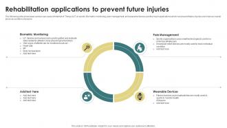 Future Of Sports Rehabilitation Applications To Prevent Future Injuries IoT SS