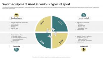 Future Of Sports Smart Equipment Used In Various Types Of Sport IoT SS