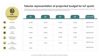 Future Of Sports Tabular Representation Of Projected Budget For IoT Sports IoT SS