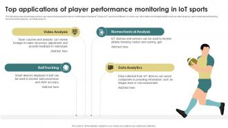 Future Of Sports Top Applications Of Player Performance Monitoring In IoT Sports IoT SS