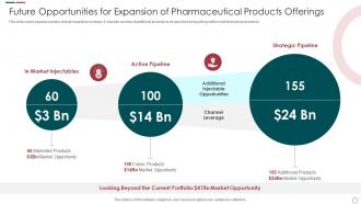 Future Opportunities For Expansion Of Pharmaceutical Products Offerings