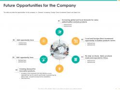 Future opportunities for the company innovative products ppt powerpoint slides