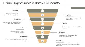 Future Opportunities In Hardy Kiwi Industry Actinidia Arguta PPT Example ST AI SS