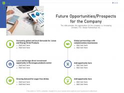 Future opportunities prospects for the company raise funding business investors funding