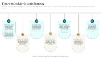 Future Outlook For Islamic Financing Interest Free Finance Fin SS V