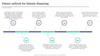 Future Outlook For Islamic Financing Islamic Banking And Finance Fin SS V
