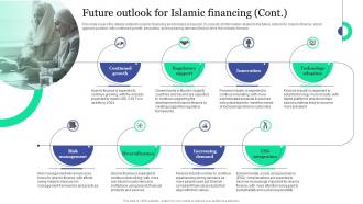 Future Outlook For Islamic Financing Islamic Banking And Finance Fin SS V Image Appealing