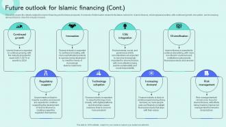 Future Outlook For Islamic Financing Shariah Compliant Finance Fin SS V Attractive Visual