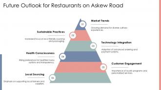 Future Outlook For Restaurants On Askew Road PPT Template ACP