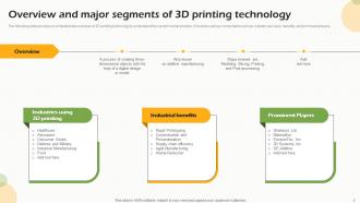 Future Outlook Of 3d Printing FIO MM Content Ready Impressive