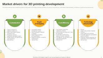 Future Outlook Of 3d Printing FIO MM Downloadable Impressive