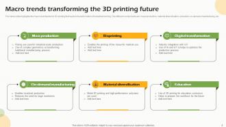 Future Outlook Of 3d Printing FIO MM Compatible Impressive