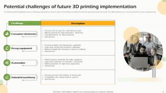 Future Outlook Of 3d Printing FIO MM Analytical Impressive