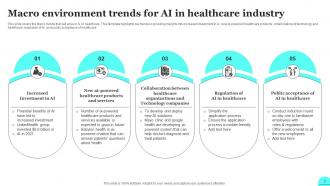Future Outlook Of Ai In Healthcare FIO MM Pre-designed Appealing