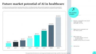 Future Outlook Of Ai In Healthcare FIO MM Images Informative