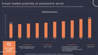 Future Outlook Of Automotive Industries FIO MM Professionally Customizable