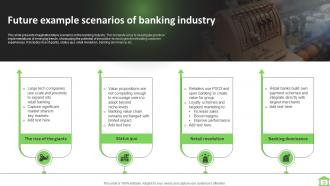 Future Outlook Of Banking Industry FIO MM Image Informative