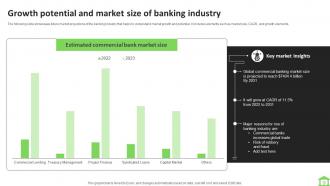 Future Outlook Of Banking Industry FIO MM Images Informative