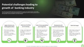 Future Outlook Of Banking Industry FIO MM Content Ready Informative