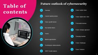 Future Outlook Of Cybersecurity FIO MM Appealing Pre-designed
