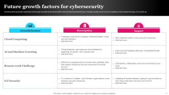 Future Outlook Of Cybersecurity FIO MM Professionally Pre-designed