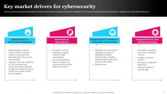 Future Outlook Of Cybersecurity FIO MM Multipurpose Pre-designed
