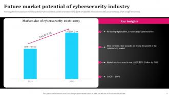 Future Outlook Of Cybersecurity FIO MM Engaging Pre-designed
