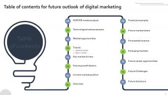 Future Outlook Of Digital Marketing FIO MM Informative Multipurpose