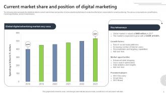 Future Outlook Of Digital Marketing FIO MM Professionally Multipurpose