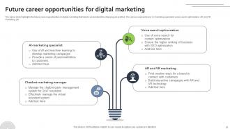 Future Outlook Of Digital Marketing FIO MM Image Attractive