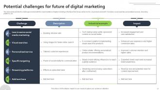 Future Outlook Of Digital Marketing FIO MM Images Attractive