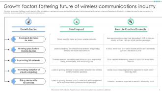 Future Outlook Of Emerging Wireless Communications FIO MM Attractive Informative
