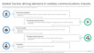 Future Outlook Of Emerging Wireless Communications FIO MM Graphical Informative