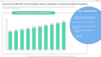 Future Outlook Of Emerging Wireless Communications FIO MM Slides Analytical