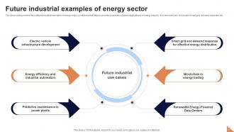 Future Outlook Of Energy Industries FIO MM Colorful Impressive