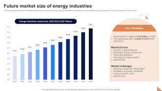 Future Outlook Of Energy Industries FIO MM Interactive Impressive
