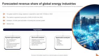 Future Outlook Of Energy Industries FIO MM Visual Impressive