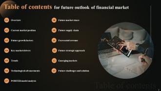 Future Outlook Of Financial Market FIO MM Appealing Aesthatic
