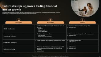 Future Outlook Of Financial Market FIO MM Slides Engaging