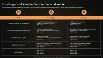 Future Outlook Of Financial Market FIO MM Idea Engaging