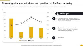 Future Outlook Of Fintech Industry FIO MM Compatible Ideas