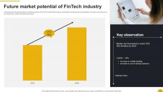 Future Outlook Of Fintech Industry FIO MM Interactive Ideas