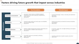 Future Outlook Of General Industry FIO MM Researched Ideas