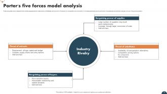 Future Outlook Of General Industry FIO MM Interactive Ideas